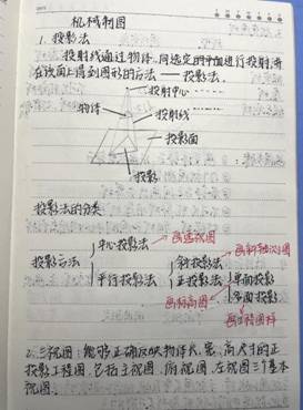 betway西汉姆联官网-机械制图1-工程2102班-张佳怡(1)